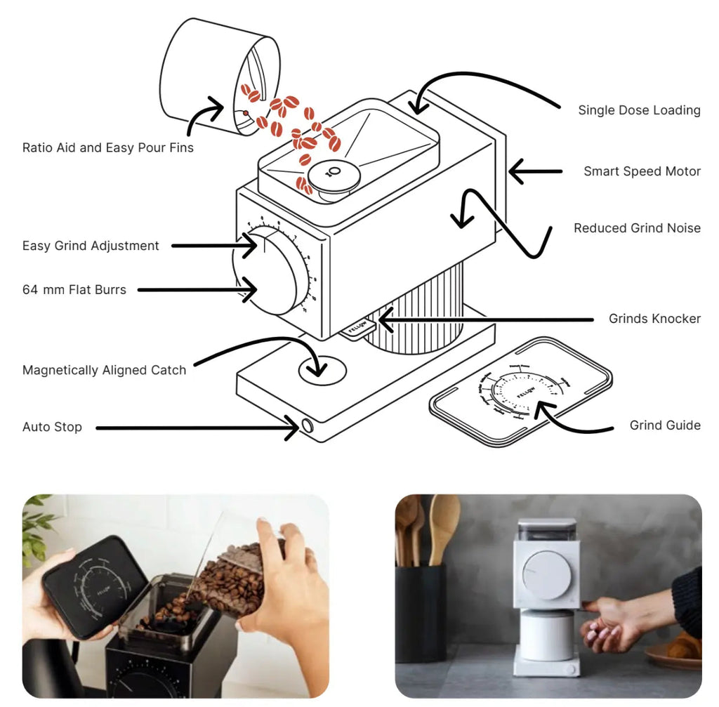 Fellow Ode Gen 2 Brew Grinder Matte Black 220V