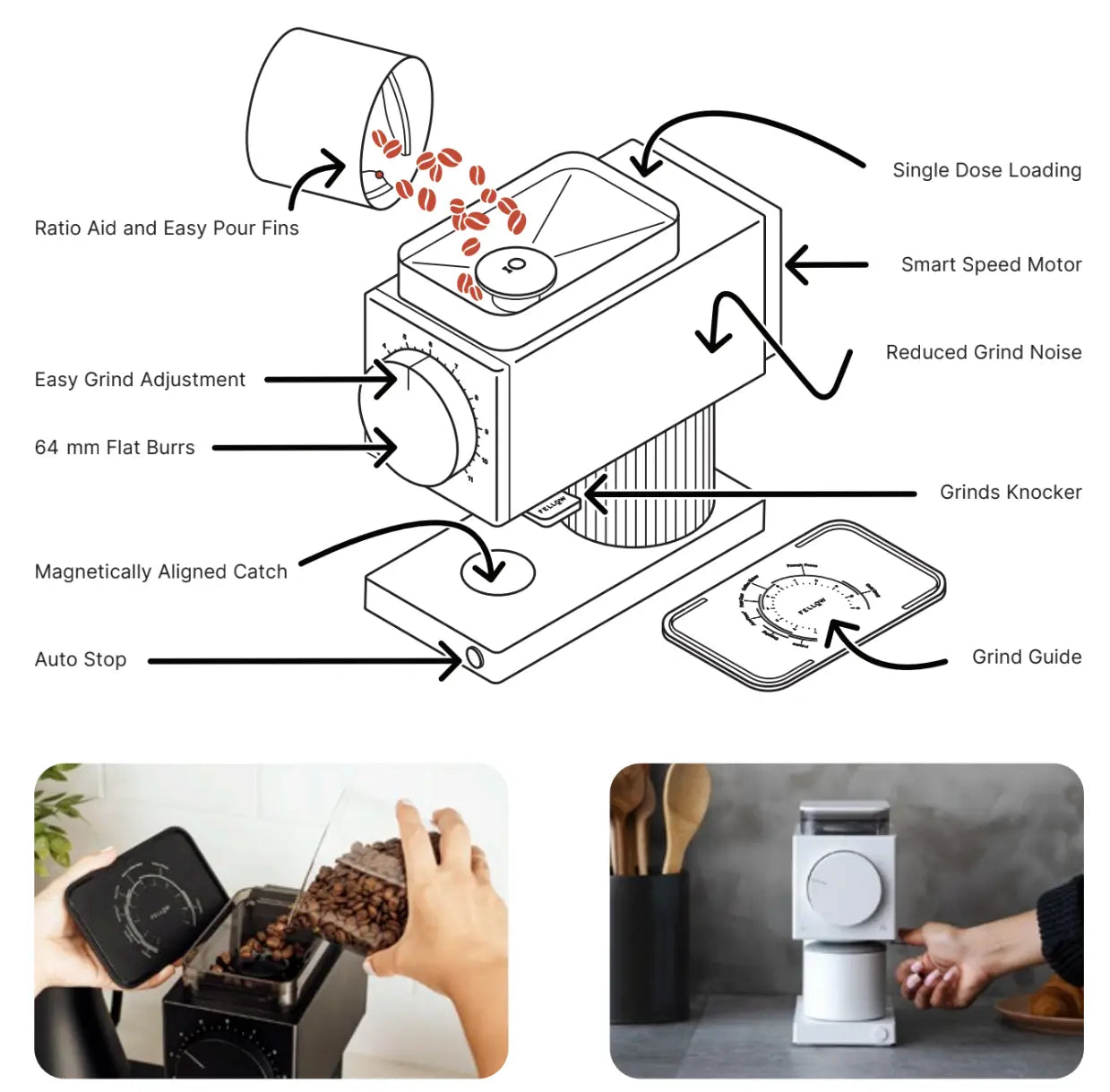 Fellow Ode Gen 2 Brew Grinder Matte Black 220V